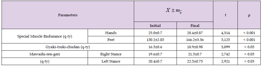 Click here to view Large Table 2 biomedres-openaccess-journal-bjstr