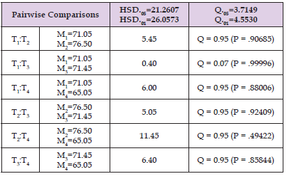 Click here to view Large Table 1 biomedres-openaccess-journal-bjstr