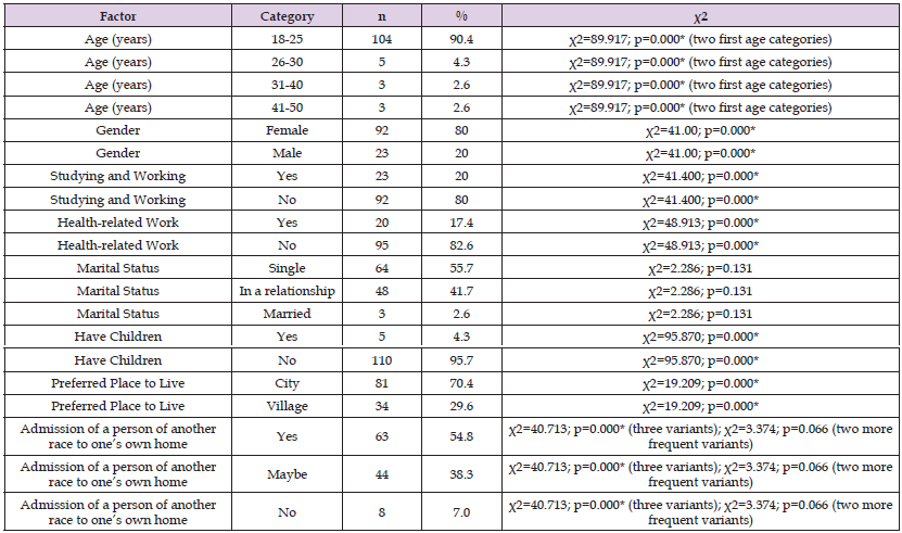 Click here to view Large Table 1 biomedres-openaccess-journal-bjstr