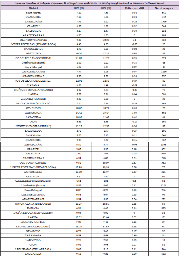 Click here to view Large Table 1 biomedres-openaccess-journal-bjstr