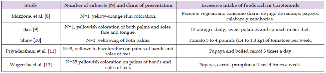 Click here to view Large Table 2 biomedres-openaccess-journal-bjstr