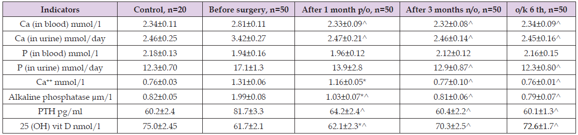 Click here to view Large Table 2 biomedres-openaccess-journal-bjstr