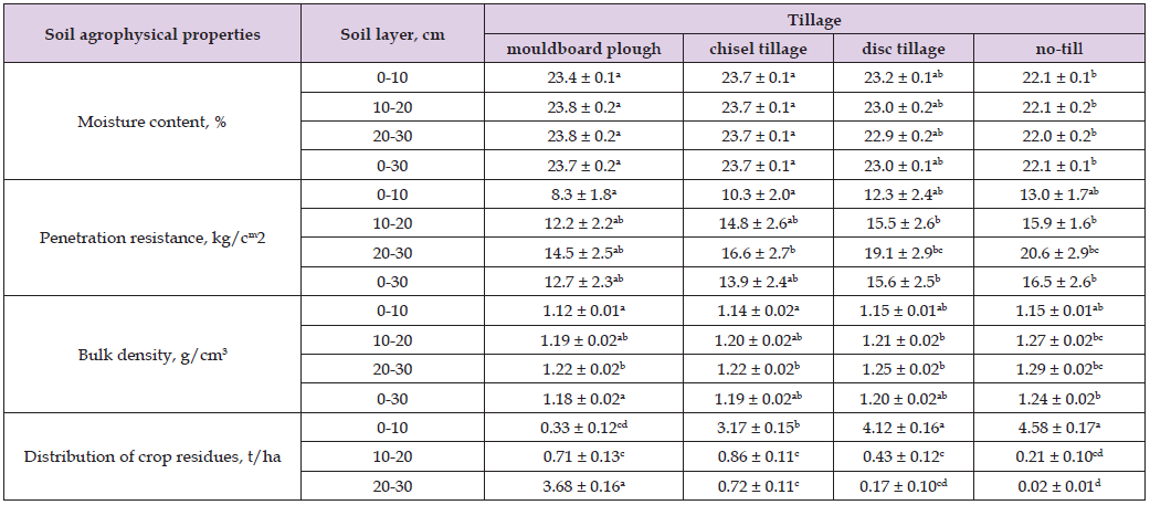 Click here to view Large Table 2 biomedres-openaccess-journal-bjstr