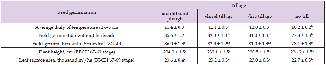 Click here to view Large Table 3 biomedres-openaccess-journal-bjstr