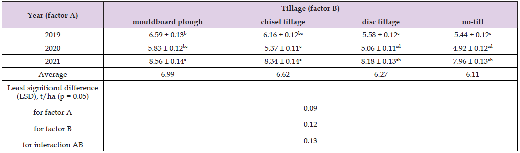 Click here to view Large Table 4 biomedres-openaccess-journal-bjstr