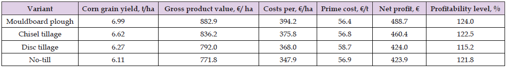 Click here to view Large Table 5 biomedres-openaccess-journal-bjstr