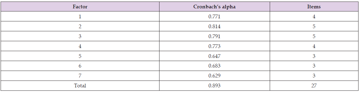 Click here to view Large Table 5 biomedres-openaccess-journal-bjstr
