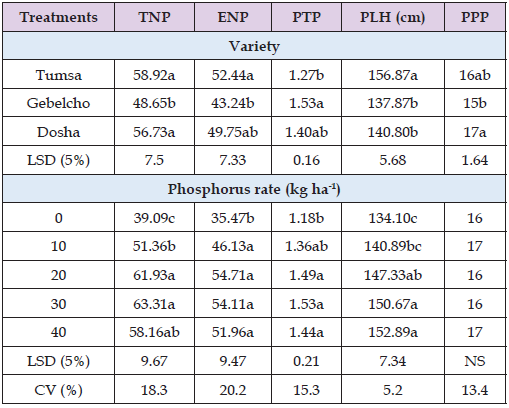 Click here to view Large Table 2 biomedres-openaccess-journal-bjstr