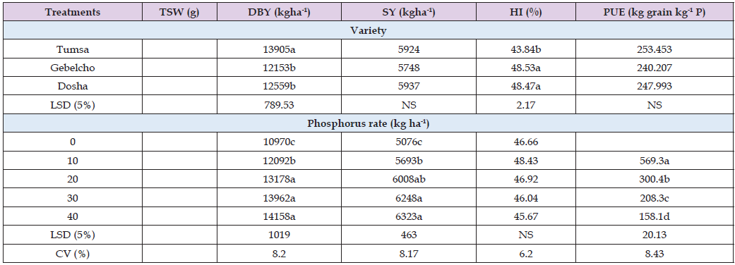 Click here to view Large Table 3 biomedres-openaccess-journal-bjstr