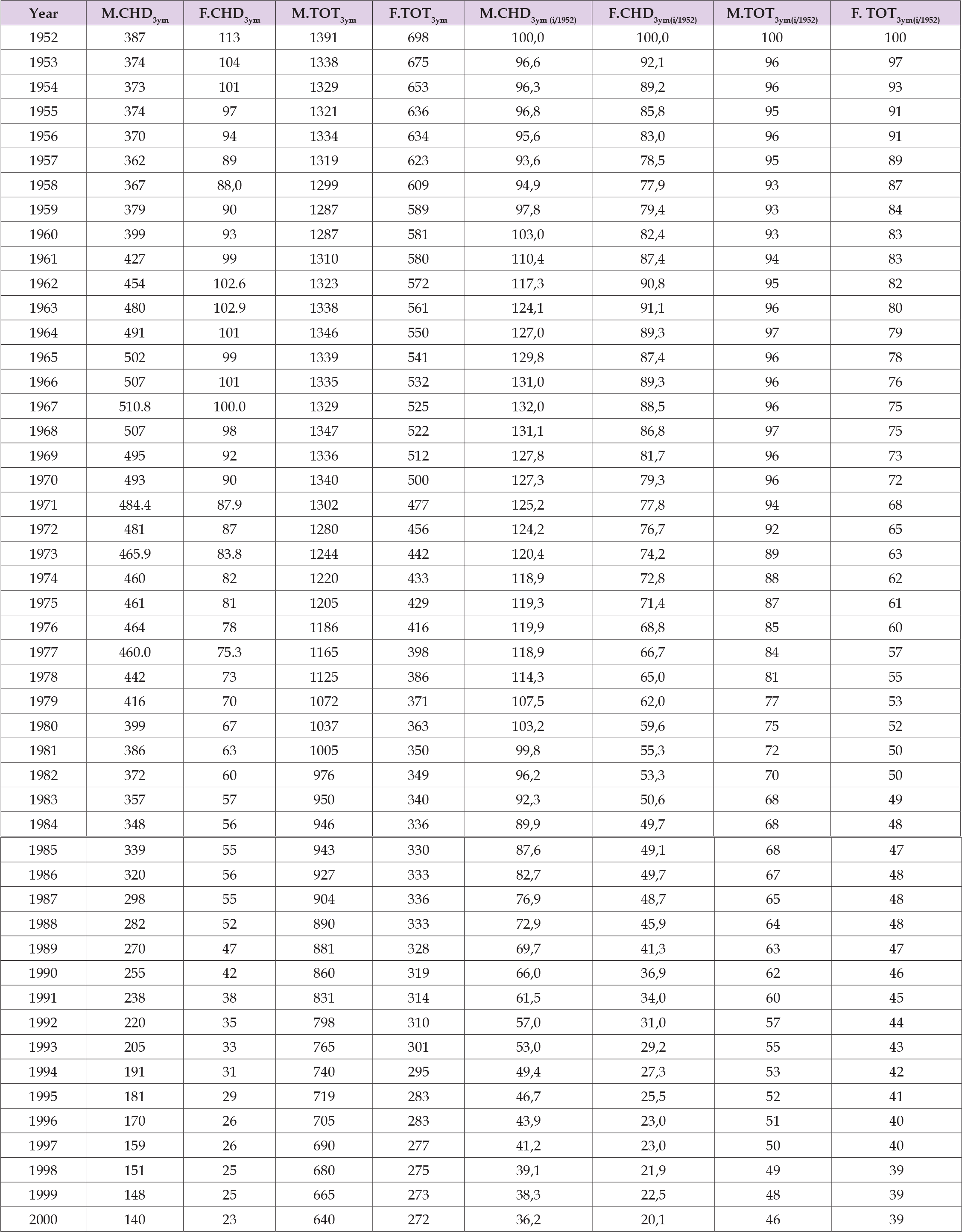 Click here to view Large Table 1 biomedres-openaccess-journal-bjstr
