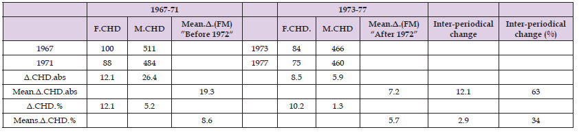 Click here to view Large Table 2 biomedres-openaccess-journal-bjstr