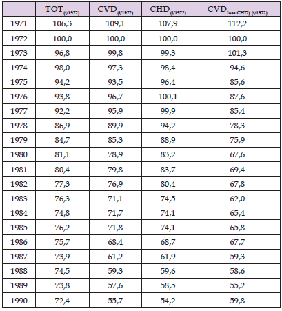 Click here to view Large Table 3 biomedres-openaccess-journal-bjstr