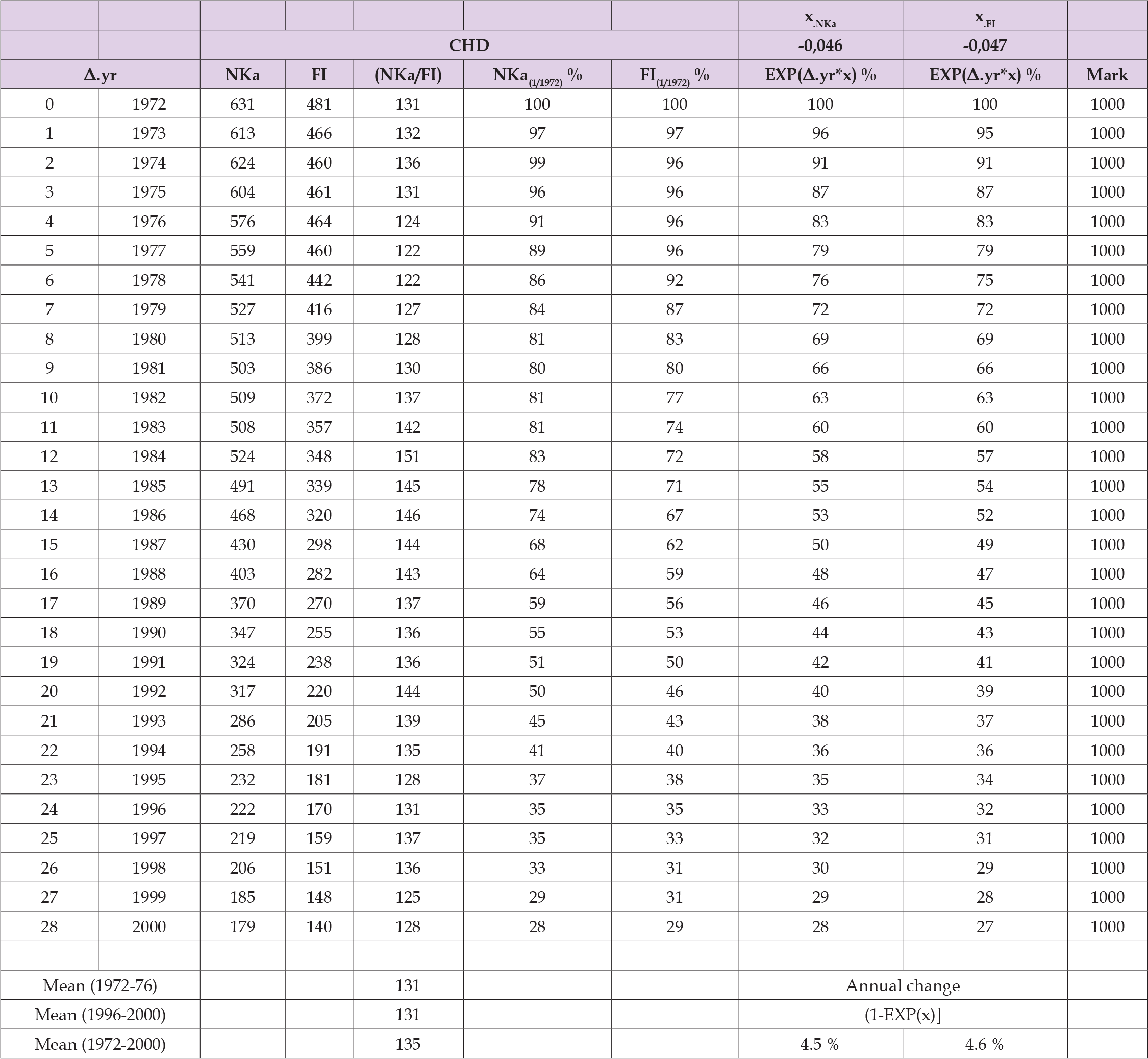 Click here to view Large Table 5 biomedres-openaccess-journal-bjstr