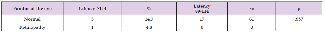 Click here to view Large Table 3 biomedres-openaccess-journal-bjstr