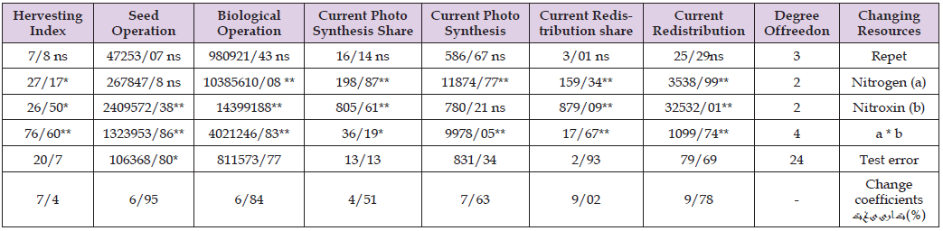 Click here to view Large Table 1 biomedres-openaccess-journal-bjstr