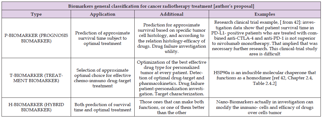 Click here to view Large Table 1 biomedres-openaccess-journal-bjstr