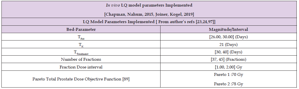 Click here to view Large Table 2 biomedres-openaccess-journal-bjstr