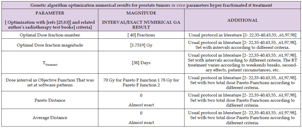 Click here to view Large Table 3 biomedres-openaccess-journal-bjstr