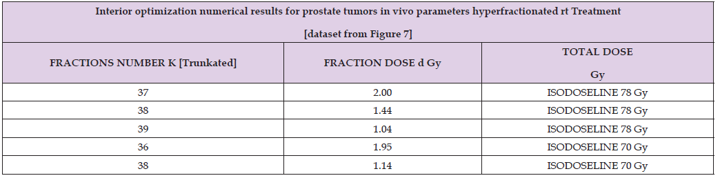 Click here to view Large Table 4 biomedres-openaccess-journal-bjstr