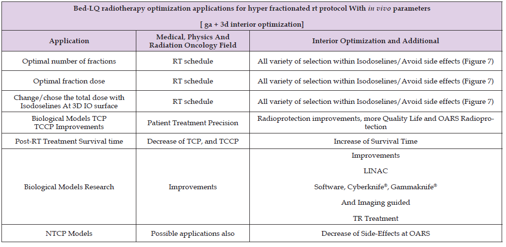 Click here to view Large Table 5 biomedres-openaccess-journal-bjstr