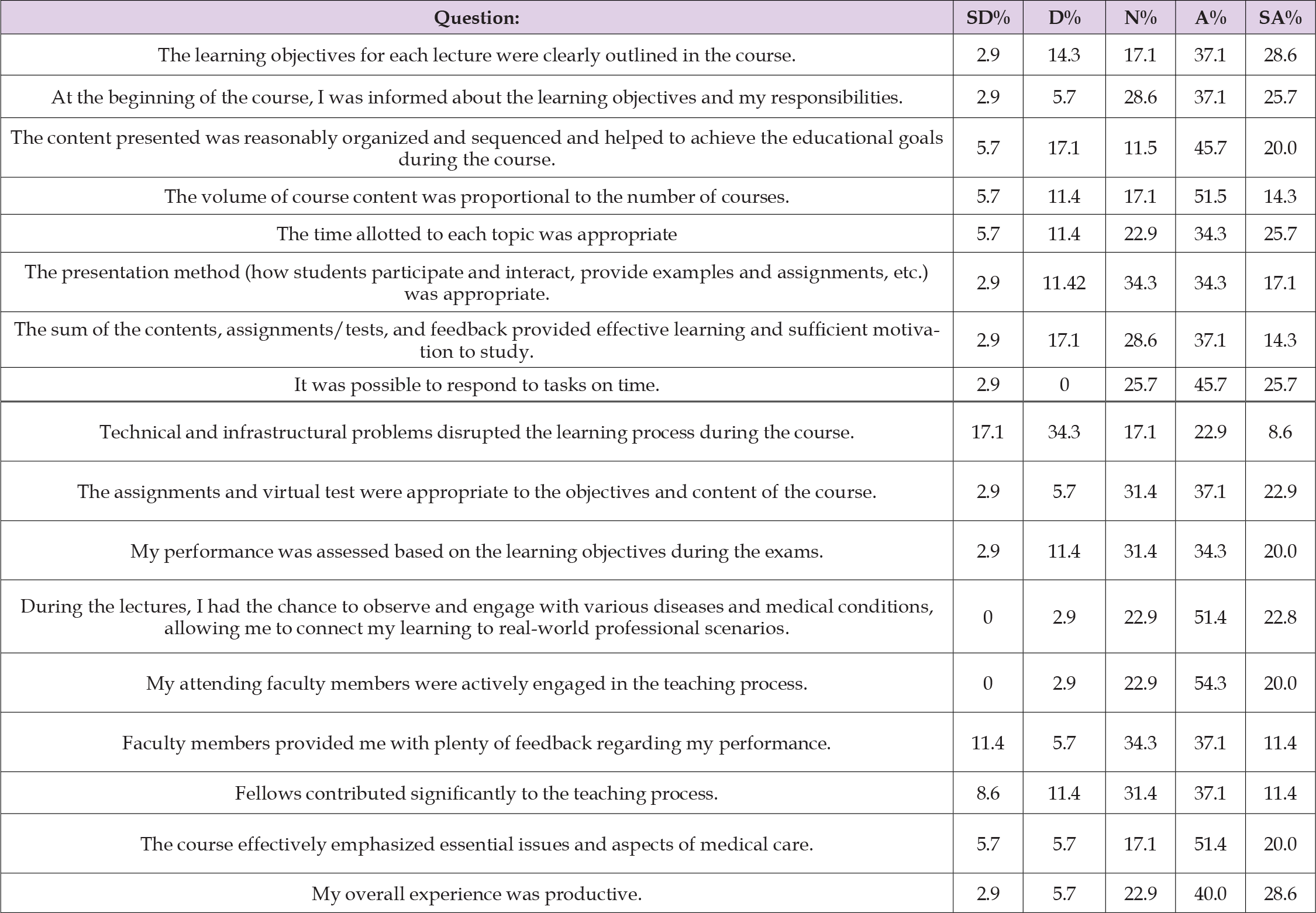 Click here to view Large Table 1 biomedres-openaccess-journal-bjstr