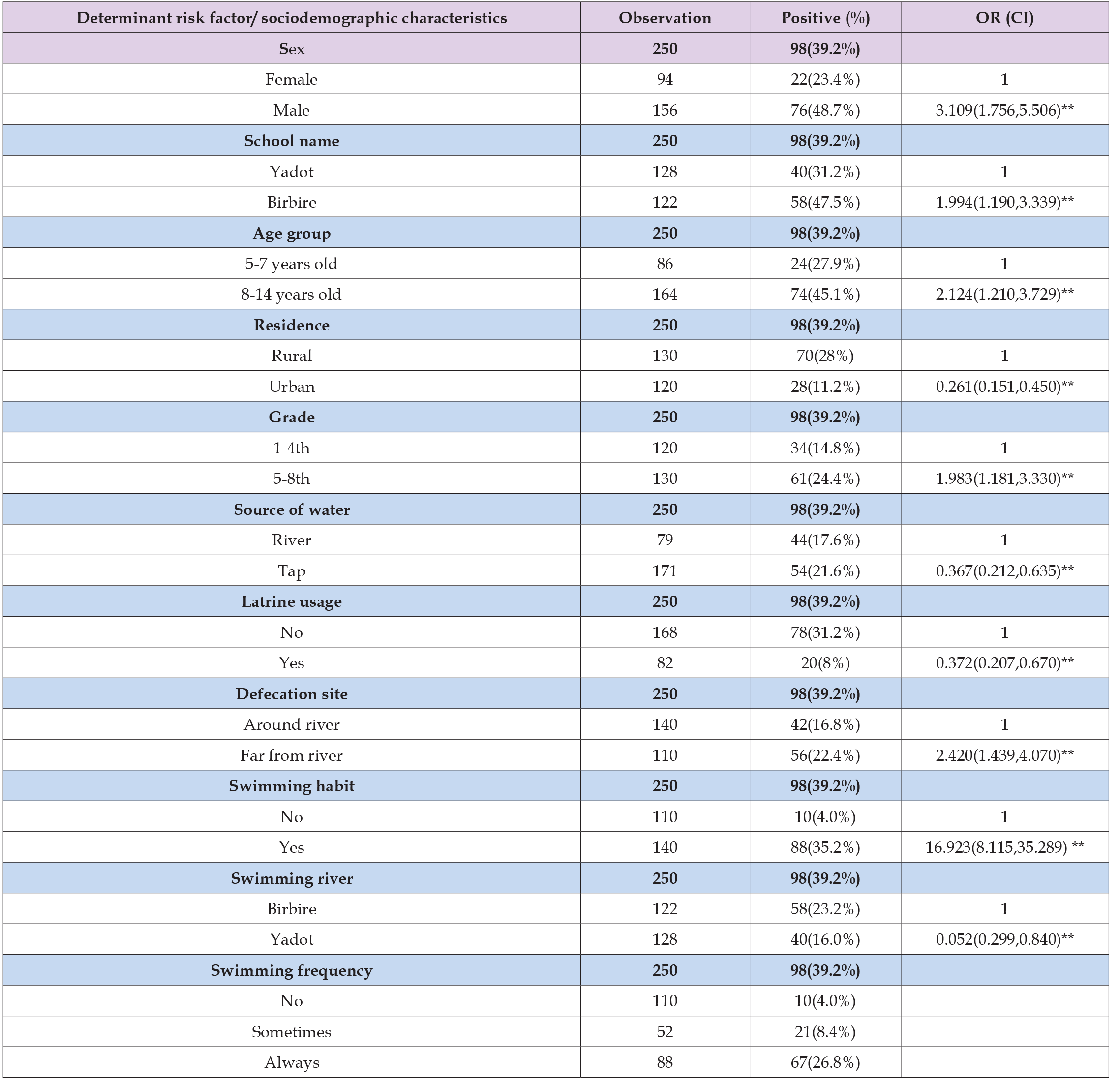 Click here to view Large Table 2 biomedres-openaccess-journal-bjstr