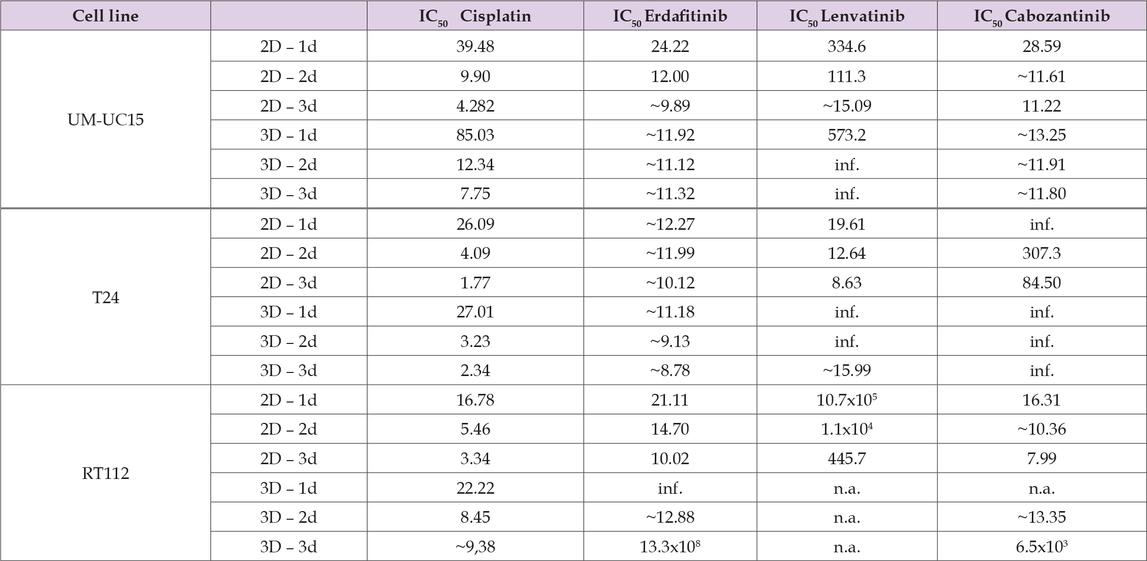 Click here to view Large Table 1 biomedres-openaccess-journal-bjstr