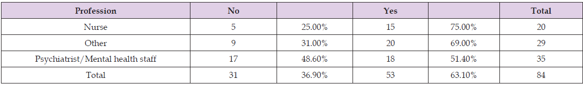 Click here to view Large Supplementary Table 4 biomedres-openaccess-journal-bjstr
