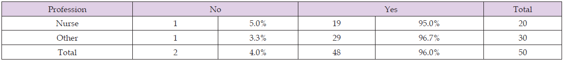 Click here to view Large Supplementary Table 5 biomedres-openaccess-journal-bjstr