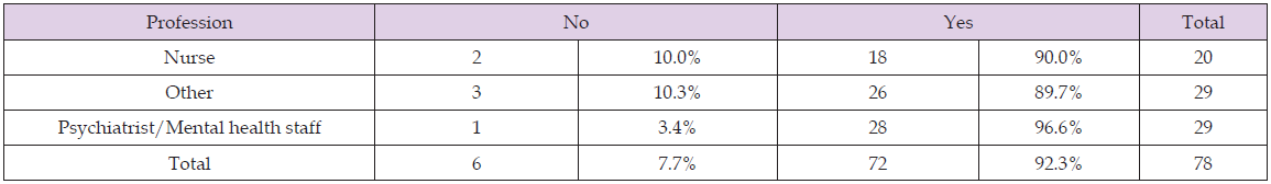 Click here to view Large Supplementary Table 6 biomedres-openaccess-journal-bjstr