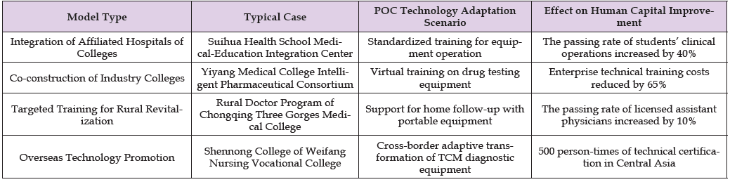 Click here to view Large Table 1 biomedres-openaccess-journal-bjstr