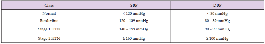 Click here to view Large Table 1 biomedres-openaccess-journal-bjstr