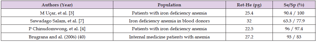 Click here to view Large Table 10 biomedres-openaccess-journal-bjstr