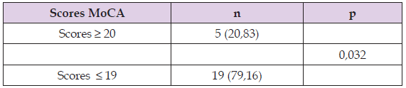 Click here to view Large Table 1 biomedres-openaccess-journal-bjstr