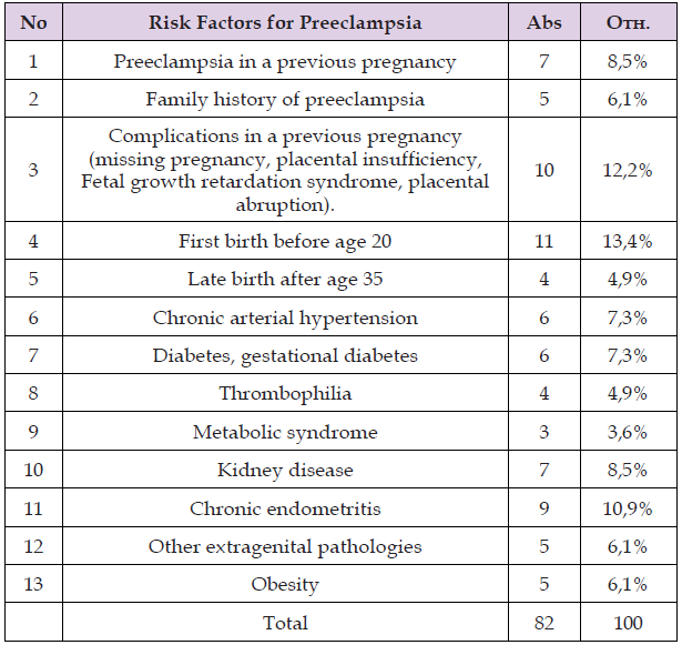 Click here to view Large Table 1 biomedres-openaccess-journal-bjstr