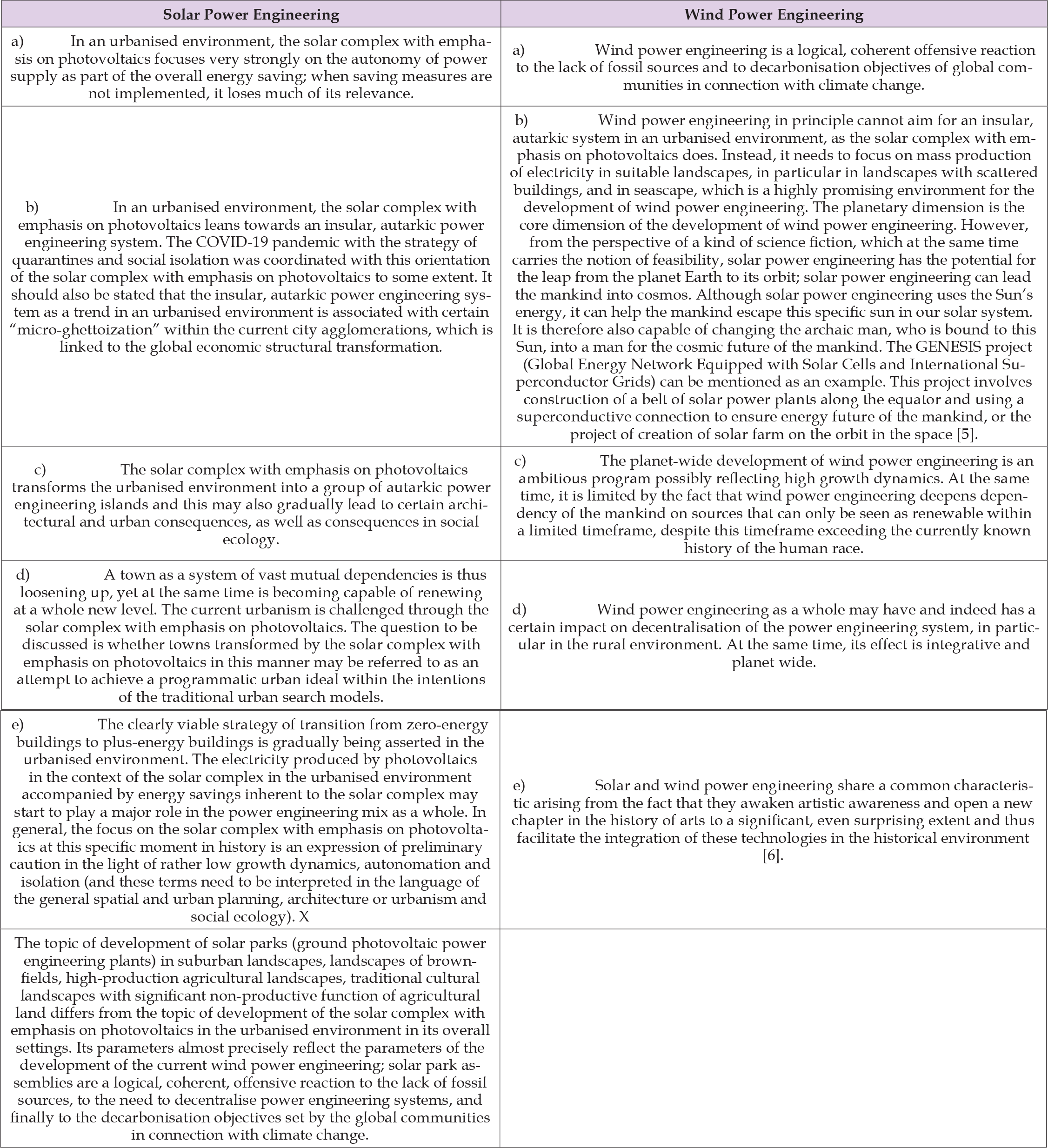 Click here to view Large Table 2 biomedres-openaccess-journal-bjstr