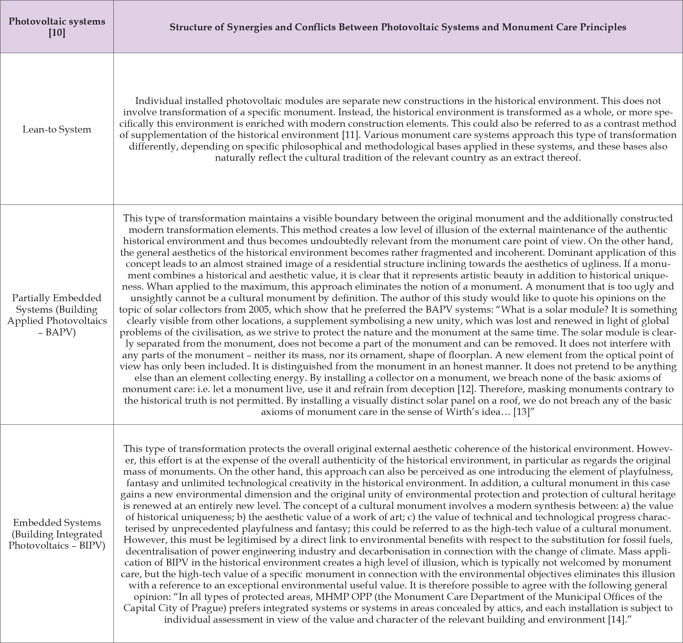 Click here to view Large Table 3 biomedres-openaccess-journal-bjstr
