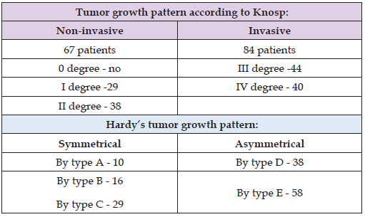 Click here to view Large Table 2 biomedres-openaccess-journal-bjstr