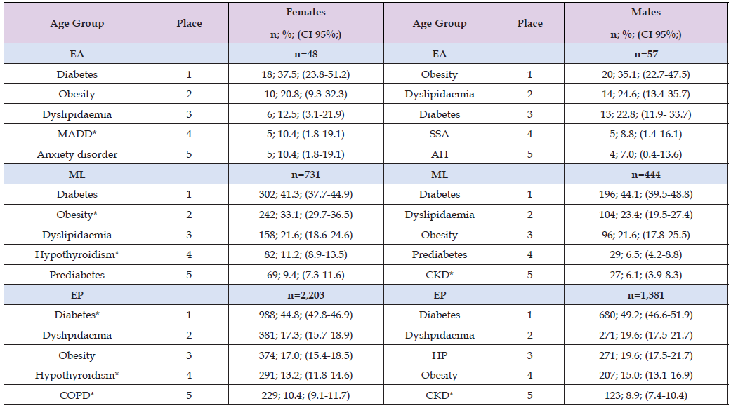 Click here to view Large Table 4 biomedres-openaccess-journal-bjstr