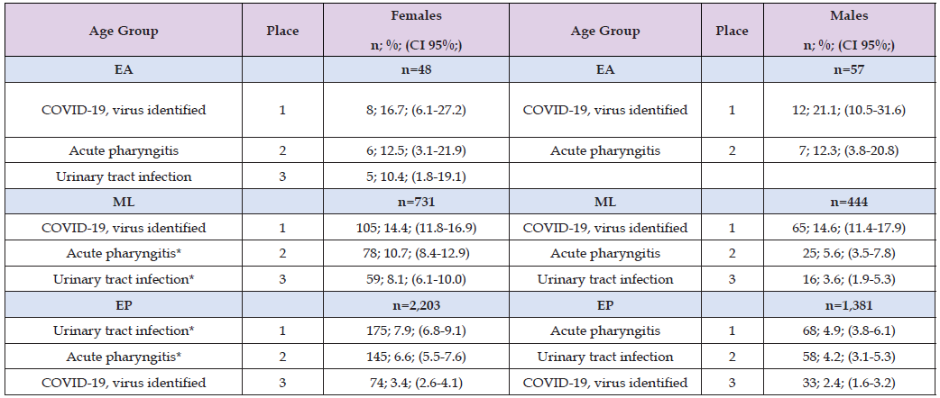 Click here to view Large Table 5 biomedres-openaccess-journal-bjstr