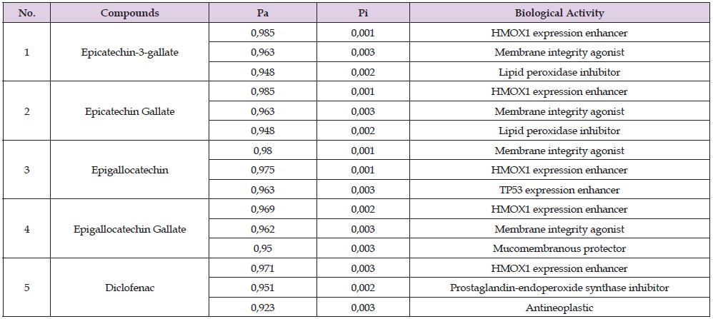 Click here to view Large Table 1 biomedres-openaccess-journal-bjstr