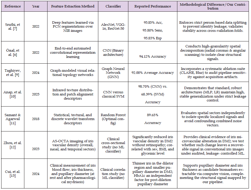 Click here to view Large Table 1 biomedres-openaccess-journal-bjstr