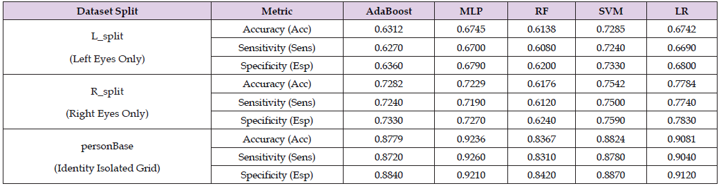 Click here to view Large Table 2 biomedres-openaccess-journal-bjstr